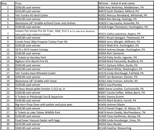 RaffleWinners_2024-05-31